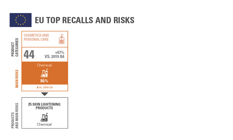 SGS CRS CPCH Product Recall Trends Infographics Q1 20 Teaser