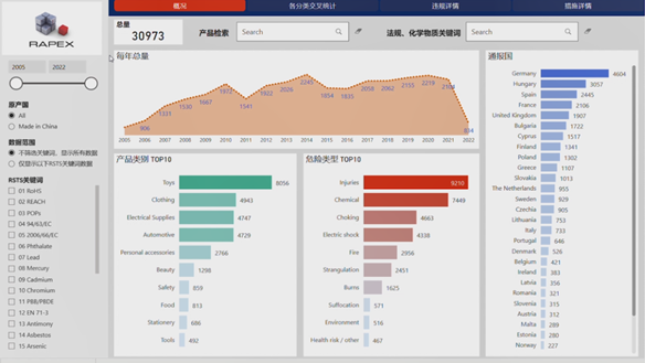 rapexbigdata